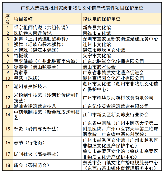 港澳新彩资巩网澳广东八二站免费资,功能性操作方案制定_标准版90.65.32