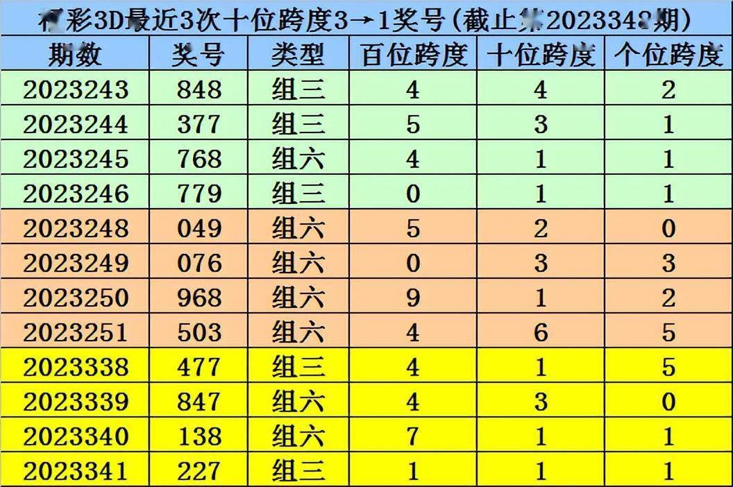 溴彩一肖一码100,准确资料解释落实_增强版8.317