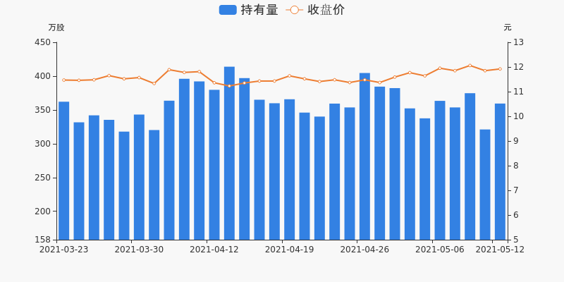 最准四不像,动态调整策略执行_HD38.32.12