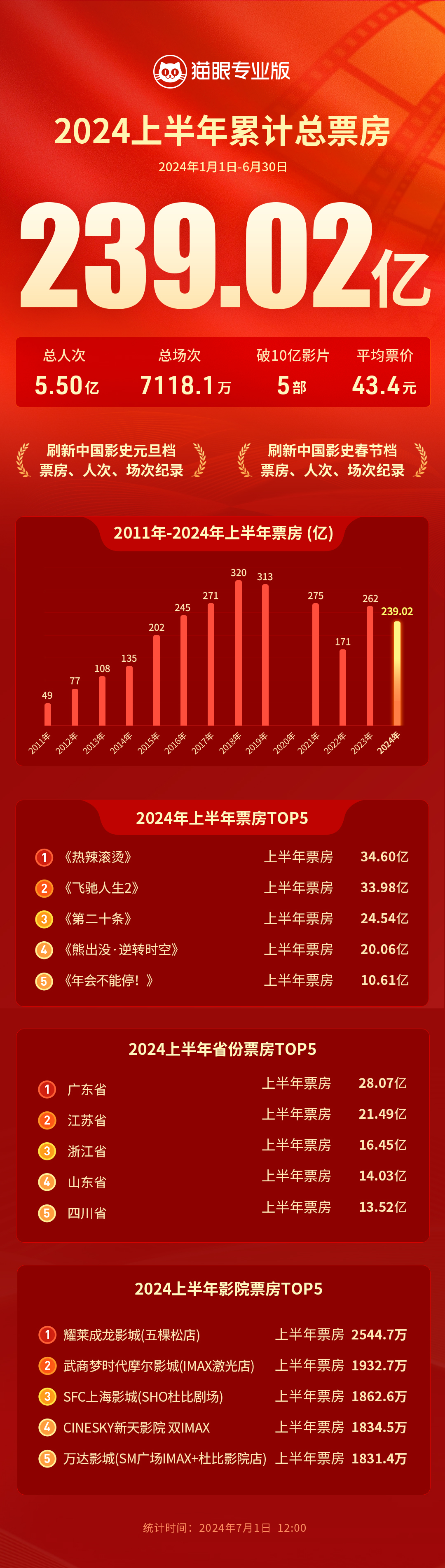 2024天天彩资料大全免费,高度协调策略执行_3DM7.239