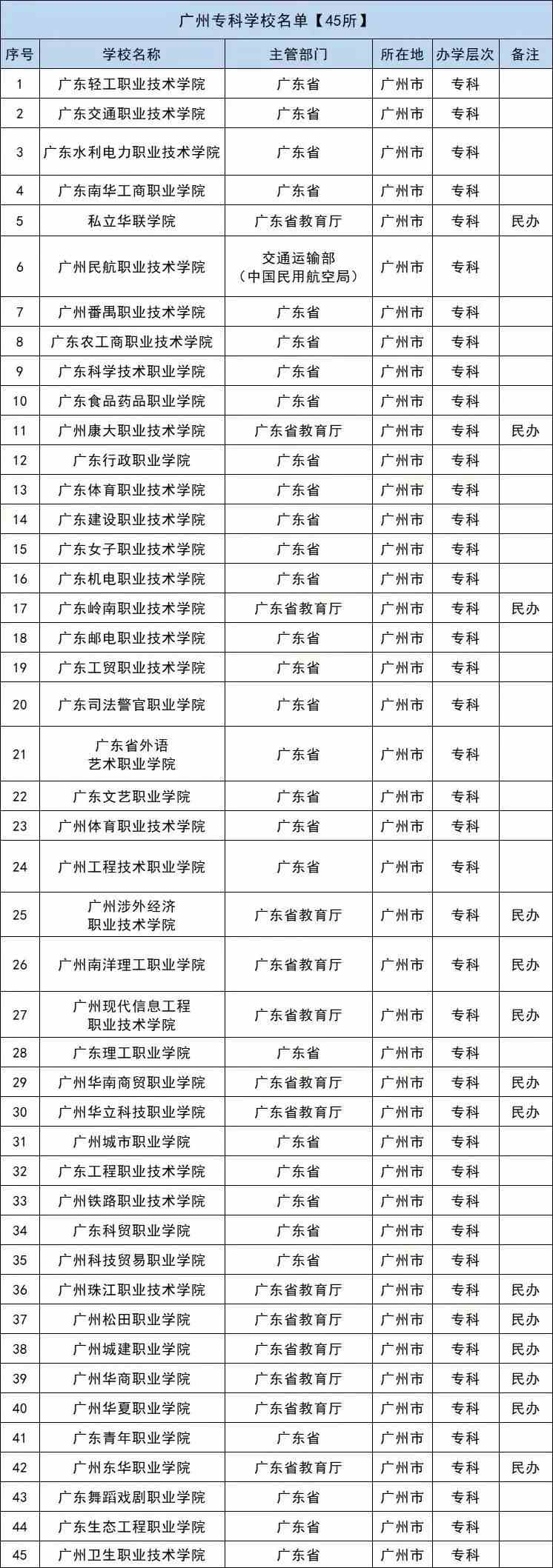 广东八二站免费查询资料站,绝对经典解释落实_入门版2.928