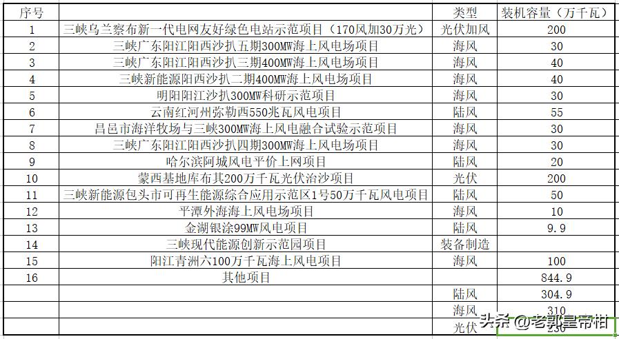 2024全年资料免费大全优势,绝对经典解释落实_win305.210