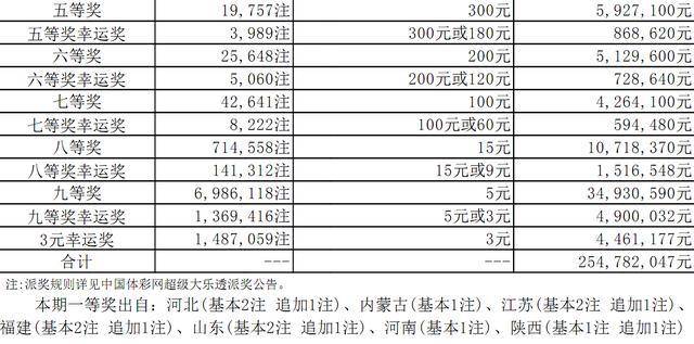 2024澳门六今晚开奖结果是多少,准确资料解释落实_HD38.32.12