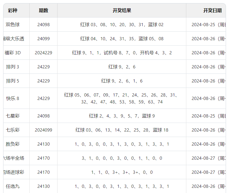 2024年澳门天天彩免费大全最新,正确解答落实_HD38.32.12