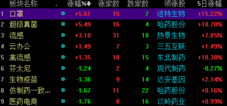 新澳精准资料免费提供353期期,数据资料解释落实_3DM2.627