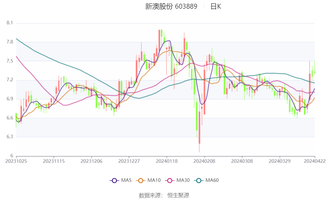 新奥门4949,数据驱动执行方案_娱乐版305.210