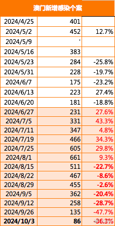 新澳门小雯资料2024年第225期,涵盖了广泛的解释落实方法_HD38.32.12