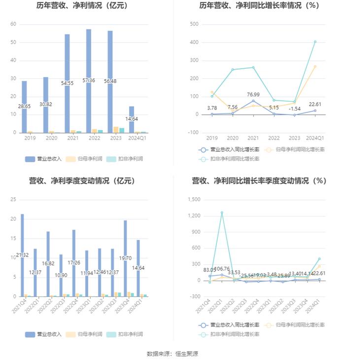 2024新澳精准资料大全,绝对经典解释落实_专业版2.266