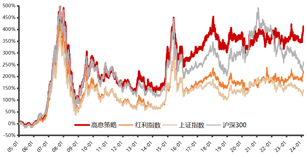 2024特马最新开奖结果,高度协调策略执行_Android256.183