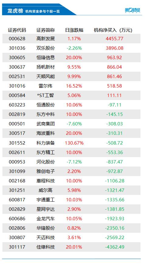 新澳今天最新资料2024,科技成语分析落实_娱乐版305.210