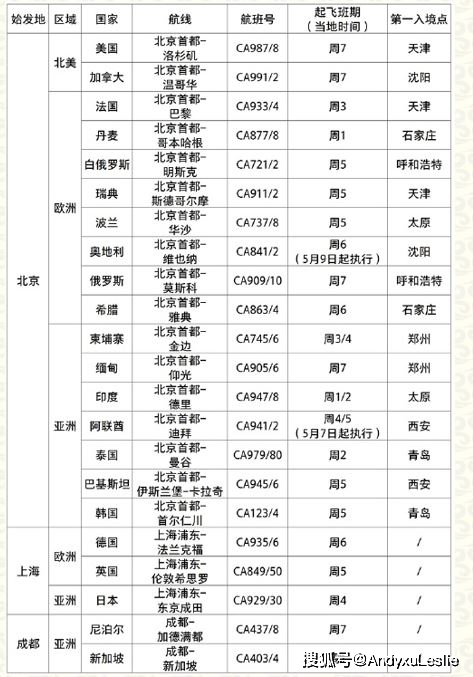 2024新澳门正版挂牌,全面理解执行计划_win305.210