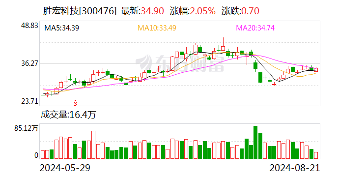 79456濠江论坛,仿真技术方案实现_精简版105.220