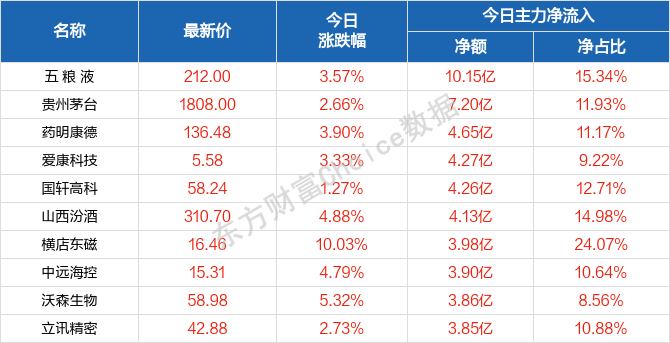 2024澳门天天开好彩大全开奖记录,最新正品解答落实_旗舰版3.639