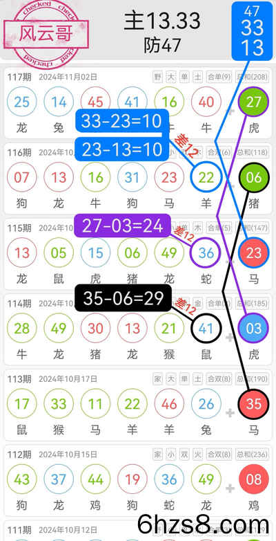 香港4777777最快开码走势,重要性解释落实方法_精简版105.220