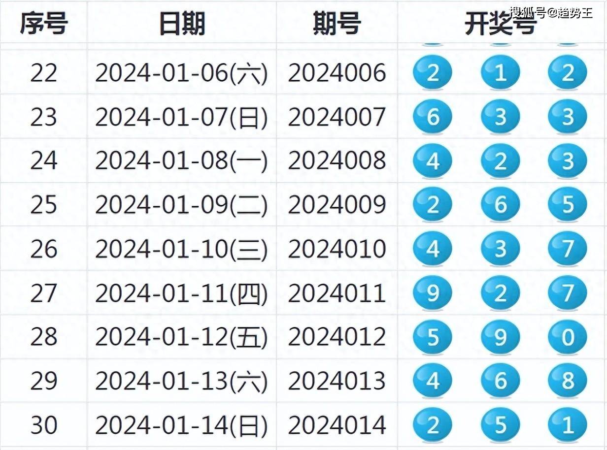 新澳好彩免费资料查询2024期开奖号码是多少,最新核心解答落实_HD38.32.12