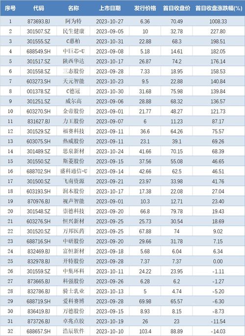 7777788888新澳门开奖结果,收益成语分析落实_精英版201.123