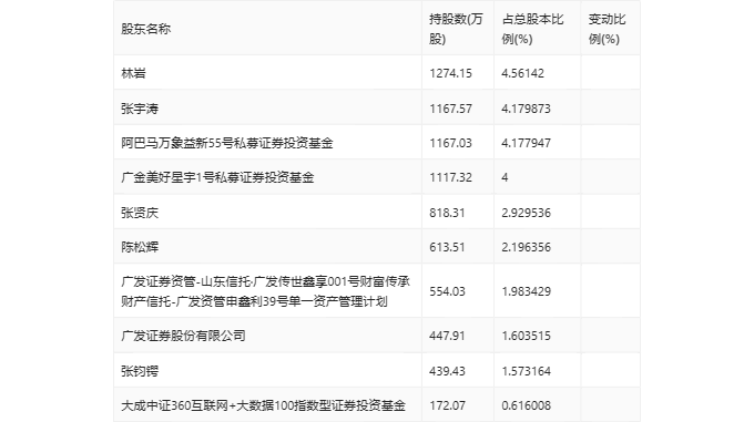 2024澳门管家婆资料大全,动态词语解释落实_ios3.283