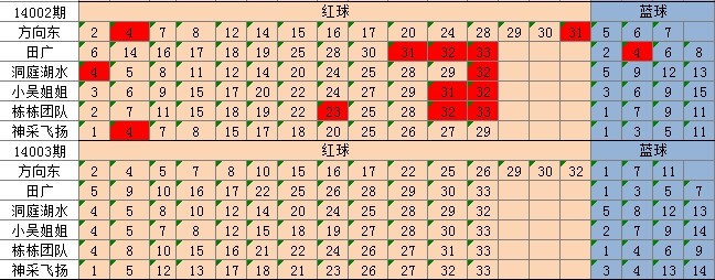 澳门三中三码精准100%,正确解答落实_工具版6.632