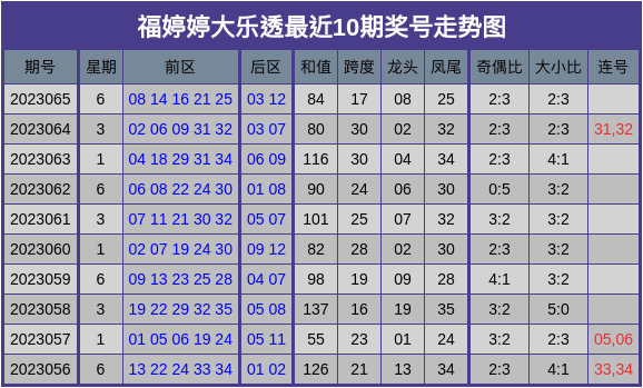 新澳门彩历史开奖结果走势图,国产化作答解释落实_3DM7.239