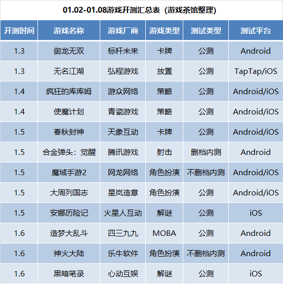 澳门一码一肖,最新热门解答落实_手游版2.686