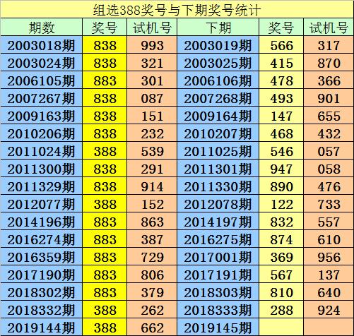 最准一码一肖100%噢,广泛的关注解释落实热议_游戏版256.183