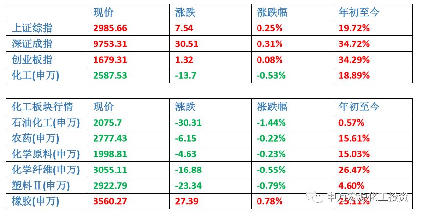 第锐阵