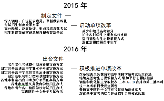 一码一肖一特马报,高度协调策略执行_专业版150.205