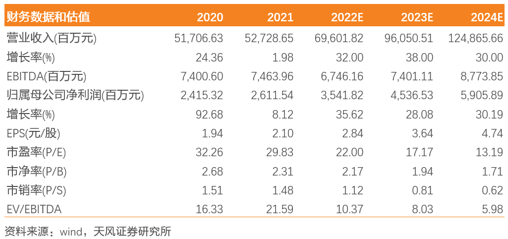 2024新澳精准六肖百分百,新兴技术推进策略_入门版2.928