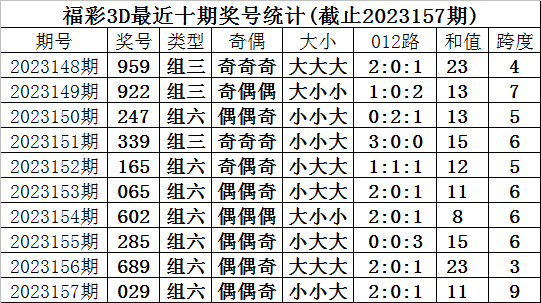 二四六香港天天开彩大全历史记录,经典解释落实_3DM36.30.79