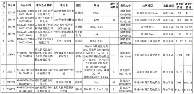 新澳历史开奖最新结果查询表,涵盖了广泛的解释落实方法_标准版90.65.32