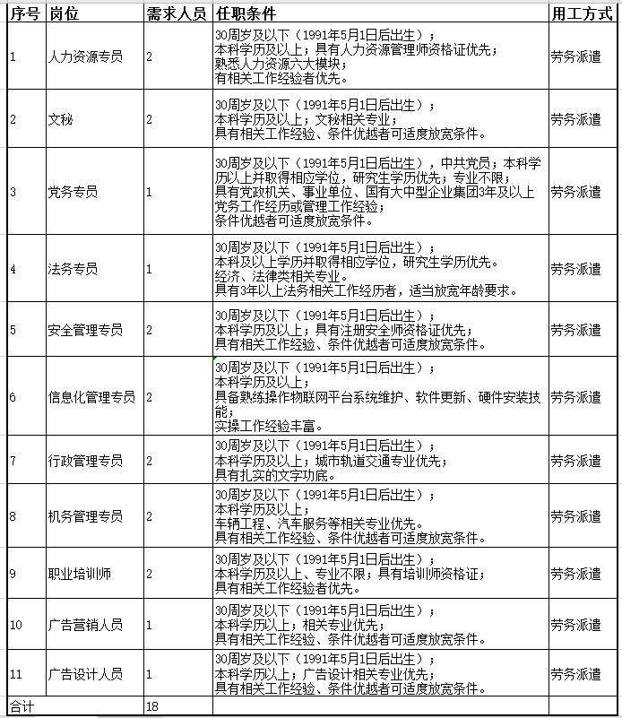 菏泽司机最新招聘信息及行业趋势分析概览