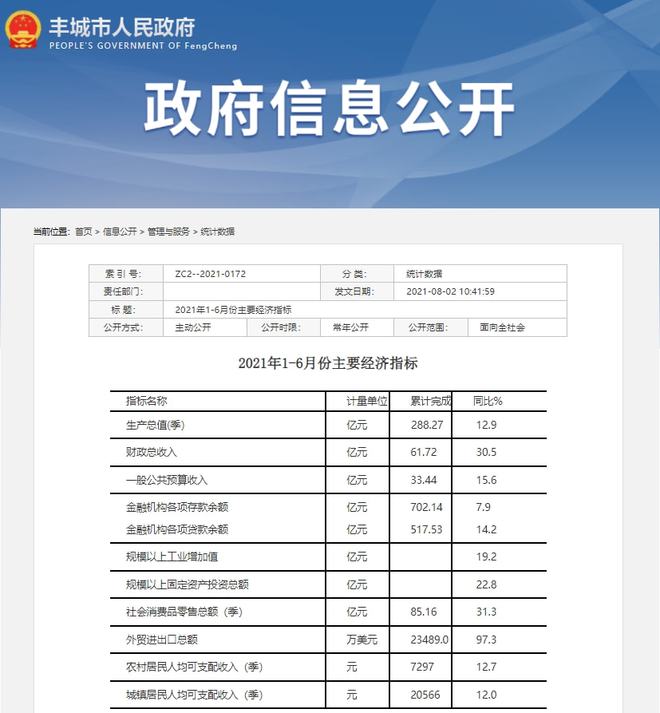 丰城最新房价均价排名及市场分析与趋势预测