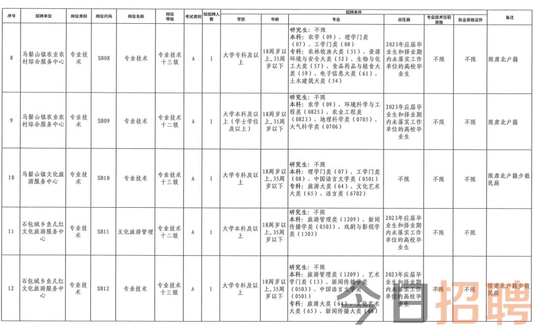 酒泉国企最新招聘信息概览发布，众多职位等你来挑战！