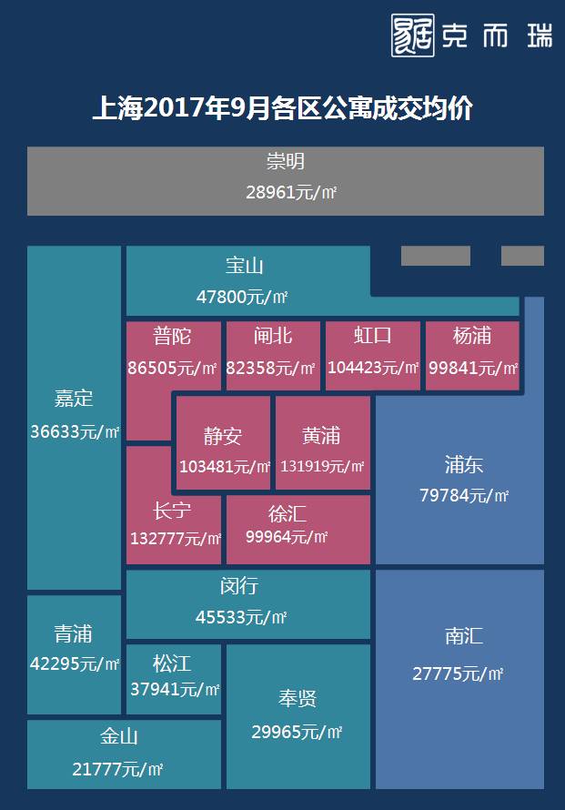 青浦房价动态，最新消息、市场走势、影响因素及未来展望