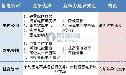 售电最新政策解读与影响分析，深度剖析电力市场变革