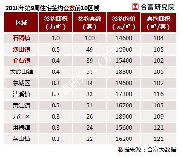 东莞石排楼盘最新动态及市场趋势与未来发展展望