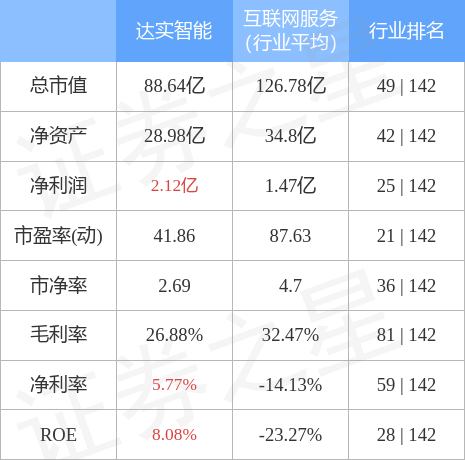 达实智能股票深度解析及前景展望，最新评论与趋势分析