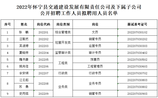 安庆怀宁最新招聘信息全面概览