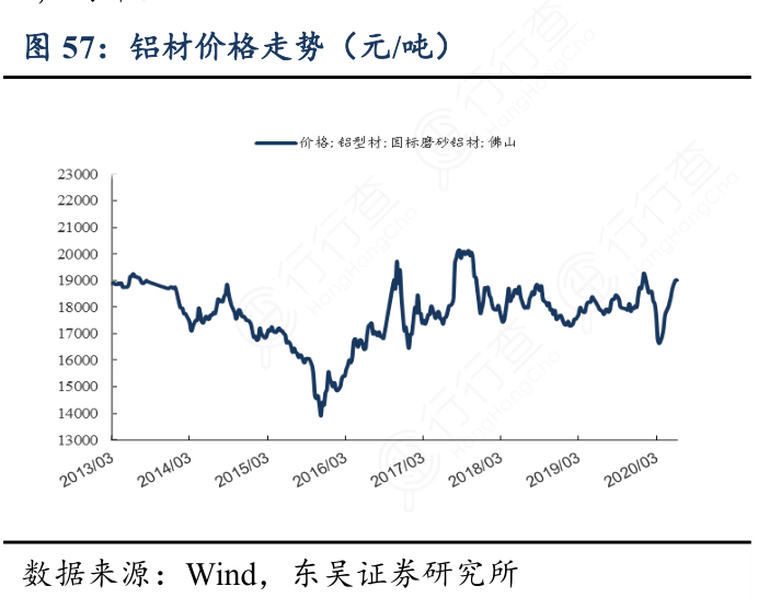 铝合金最新价格行情及深度分析