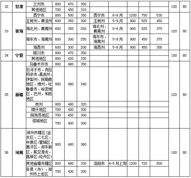 最新住宿费报销标准详解与指南