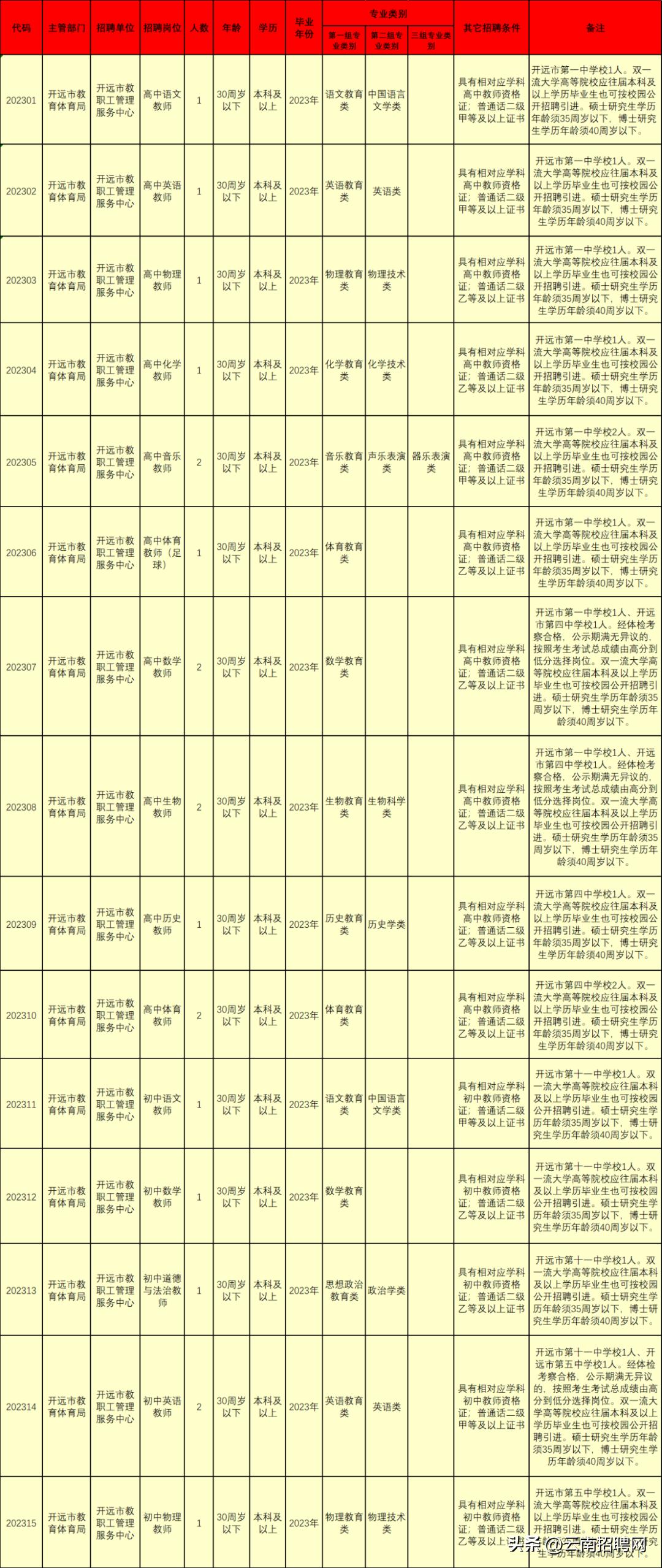 开远最新招聘信息及招聘动态汇总