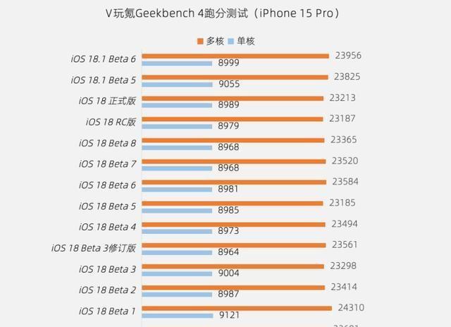 iOS 11重塑移动体验，最新系统带来革新改变