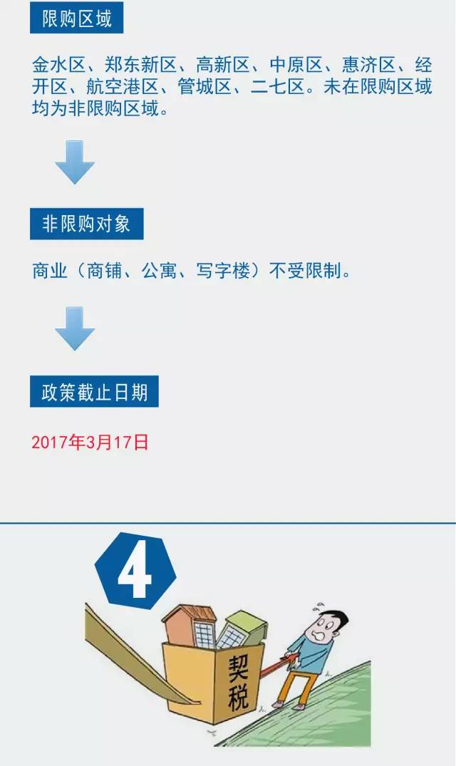 郑州最新购房政策解读 2017年购房指南