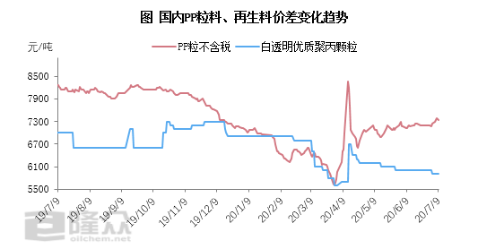 PP原料最新价格行情分析与趋势预测