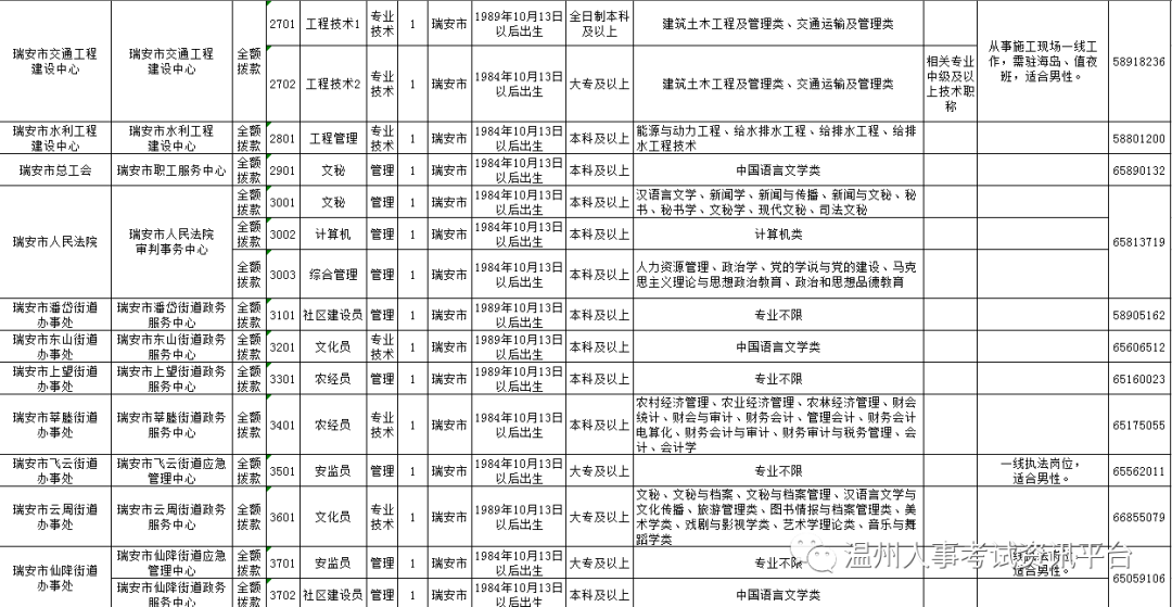 瑞安最新招聘信息汇总与就业市场分析