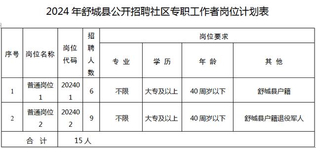 应城市最新招工信息及其影响概览