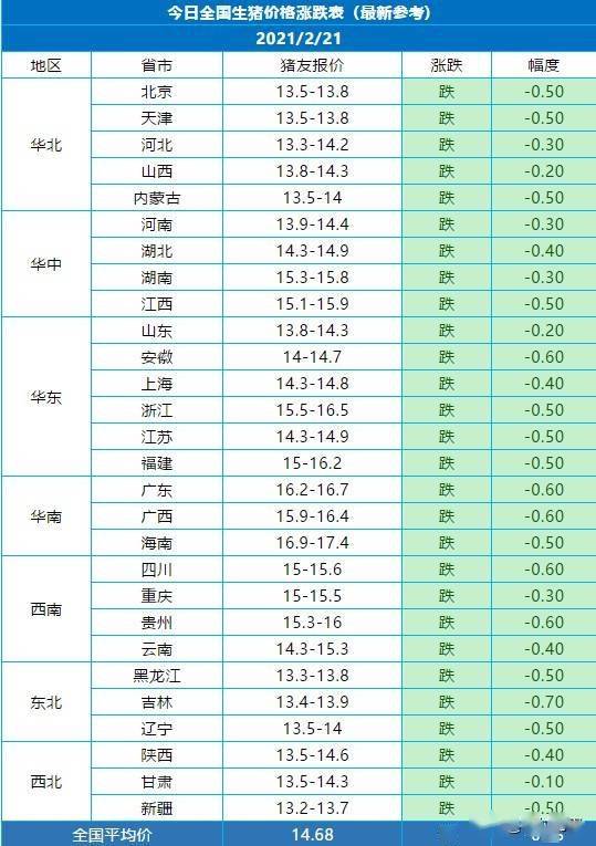 最新全国猪价涨跌表，涨跌动态与影响因素深度解析