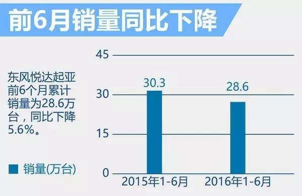 东风悦达起亚最新销量与市场走势及品牌策略深度解析