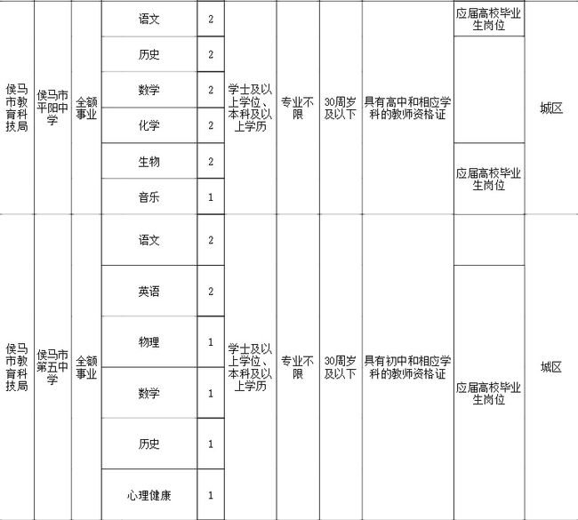 侯马最新招工信息发布，探寻职业发展新机遇