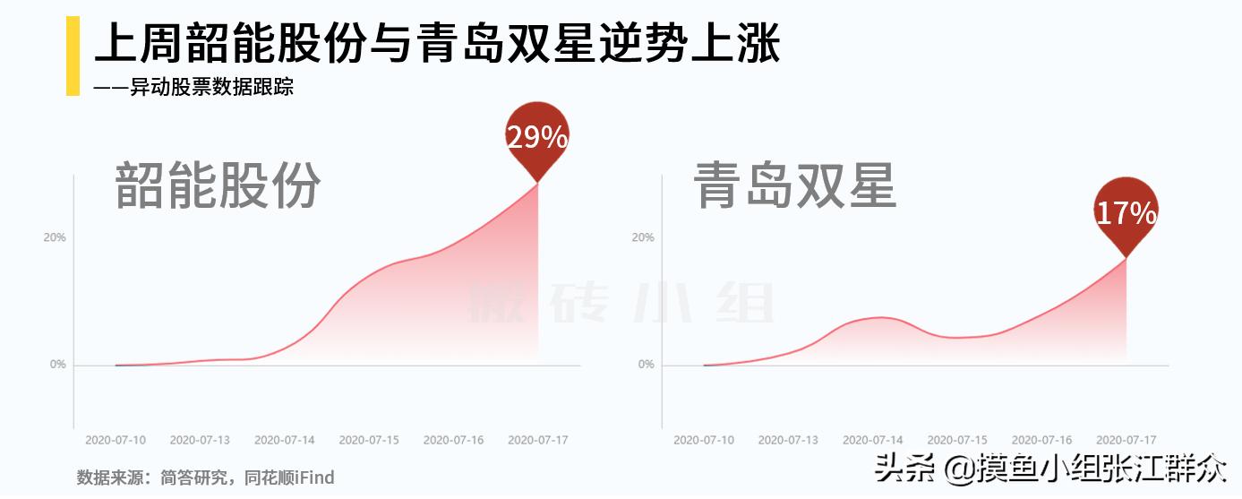 青岛双星股票最新消息深度解析与解读